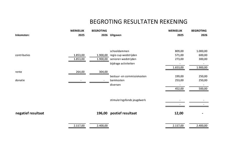 Bijlage03 - begroting 2026.pdf (pagina 2)